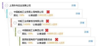 上海华舟实业发展公司